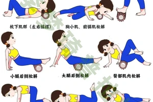 如何通过泡沫轴放松缓解篮球训练后的肌肉紧张?
